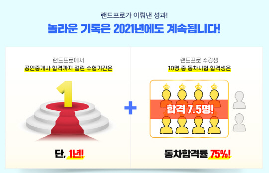 사진= 랜드프로. 제공